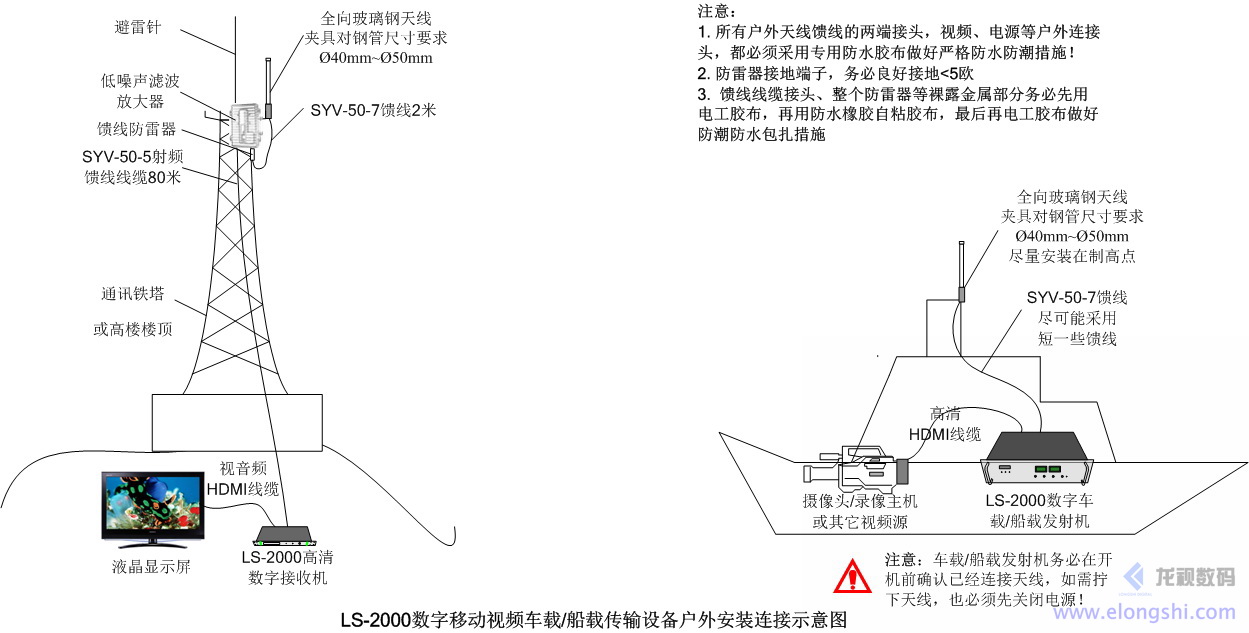 深圳龍視數(shù)碼船載實(shí)時(shí)視頻無(wú)線傳輸系統(tǒng)