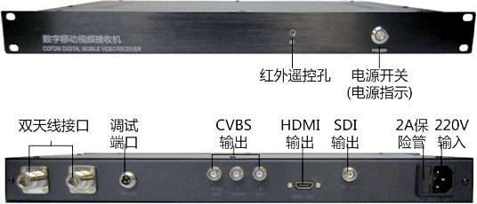 車載無(wú)線視頻傳輸系統(tǒng)發(fā)射機(jī)圖